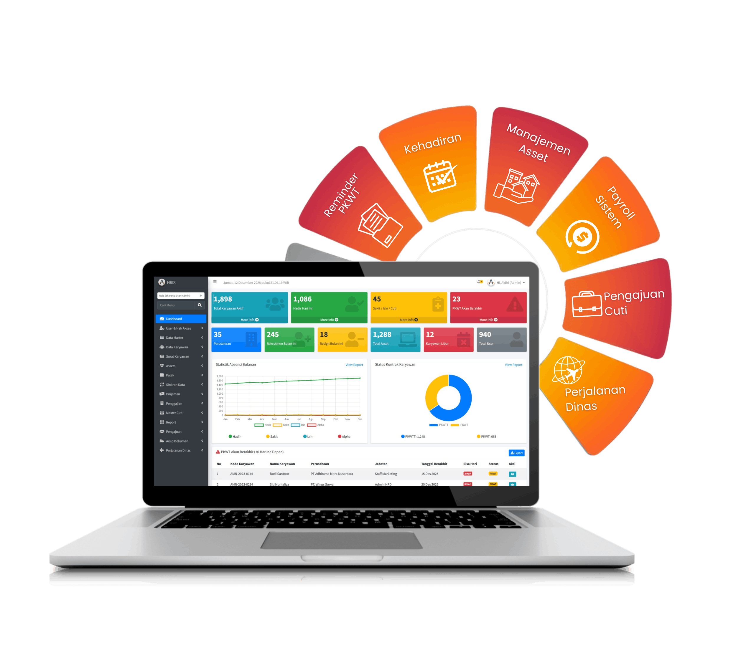 HRIS Dashboard Preview